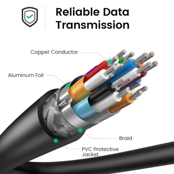 Micro HDMI to HDMI 4K - UGREEN Micro HDMI to HDMI 4K Cable 3D Adapter 1M - High Quality Video and Audio Transfer - SHOPEE MALL | Sri Lanka